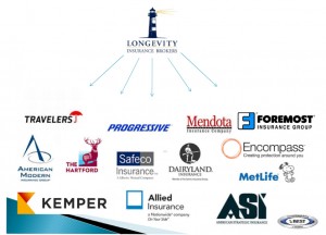 Longevity_Insurance_Carriers--300x216